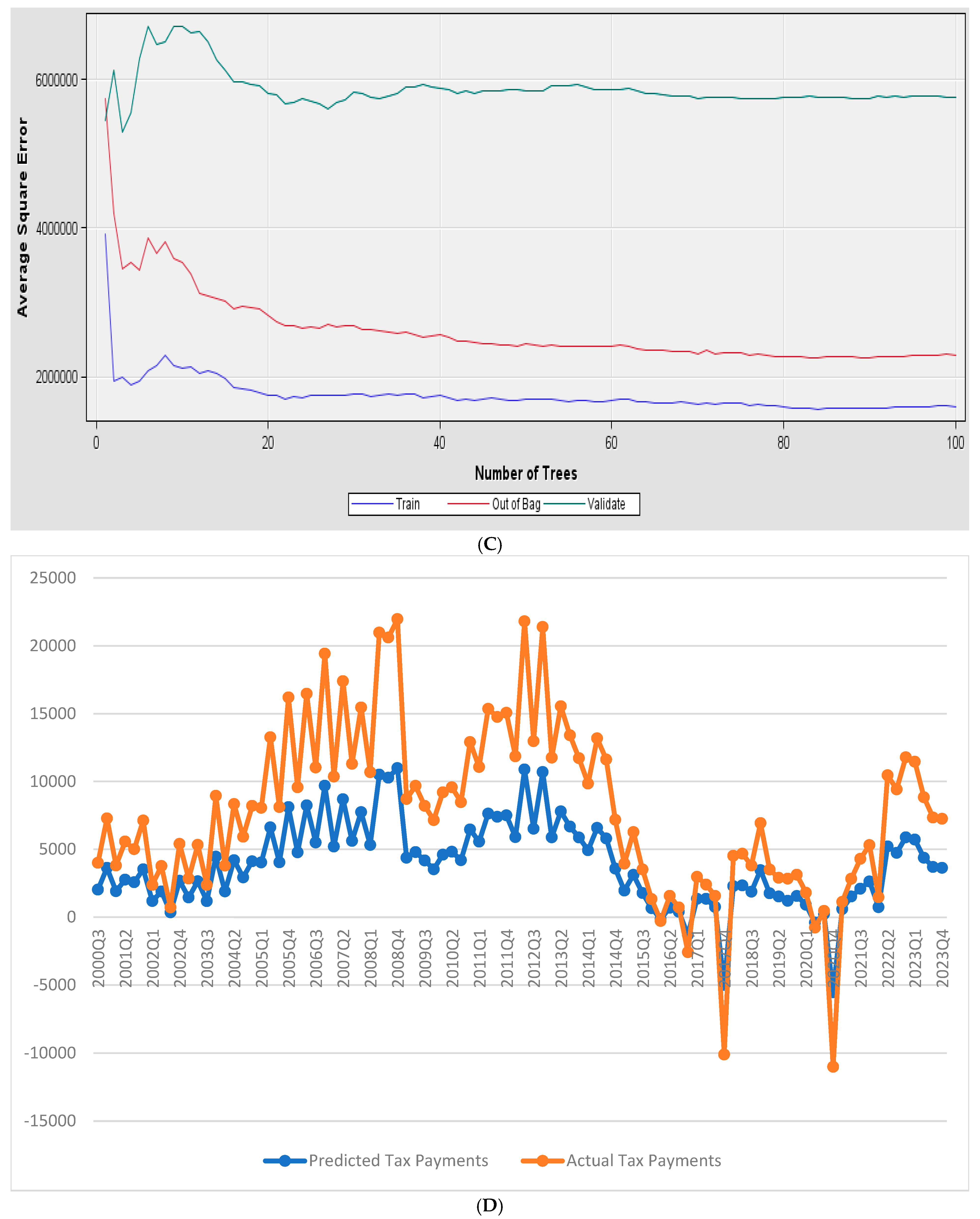 Forecasting 06 00048 g003b