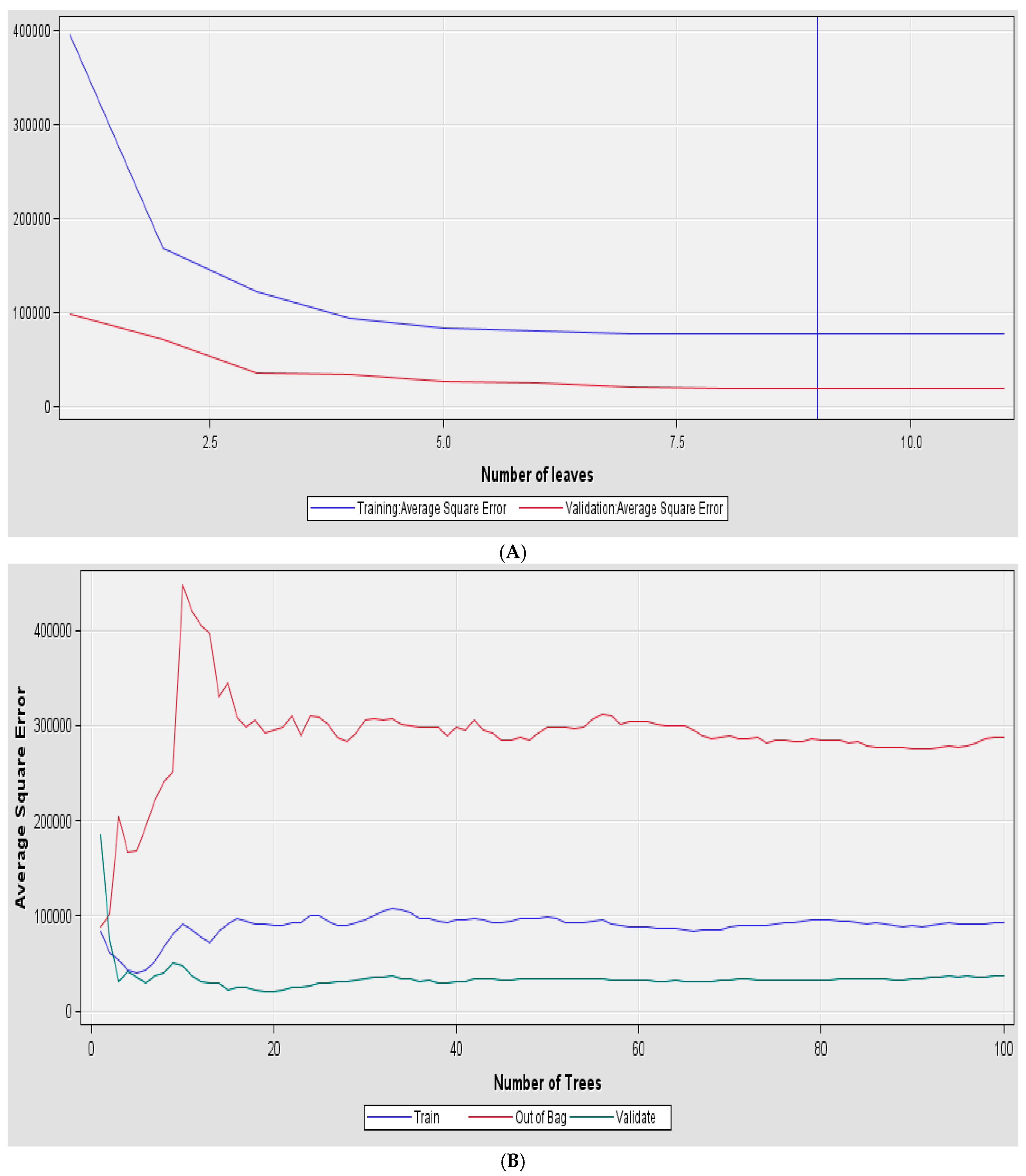 Forecasting 06 00048 g004a