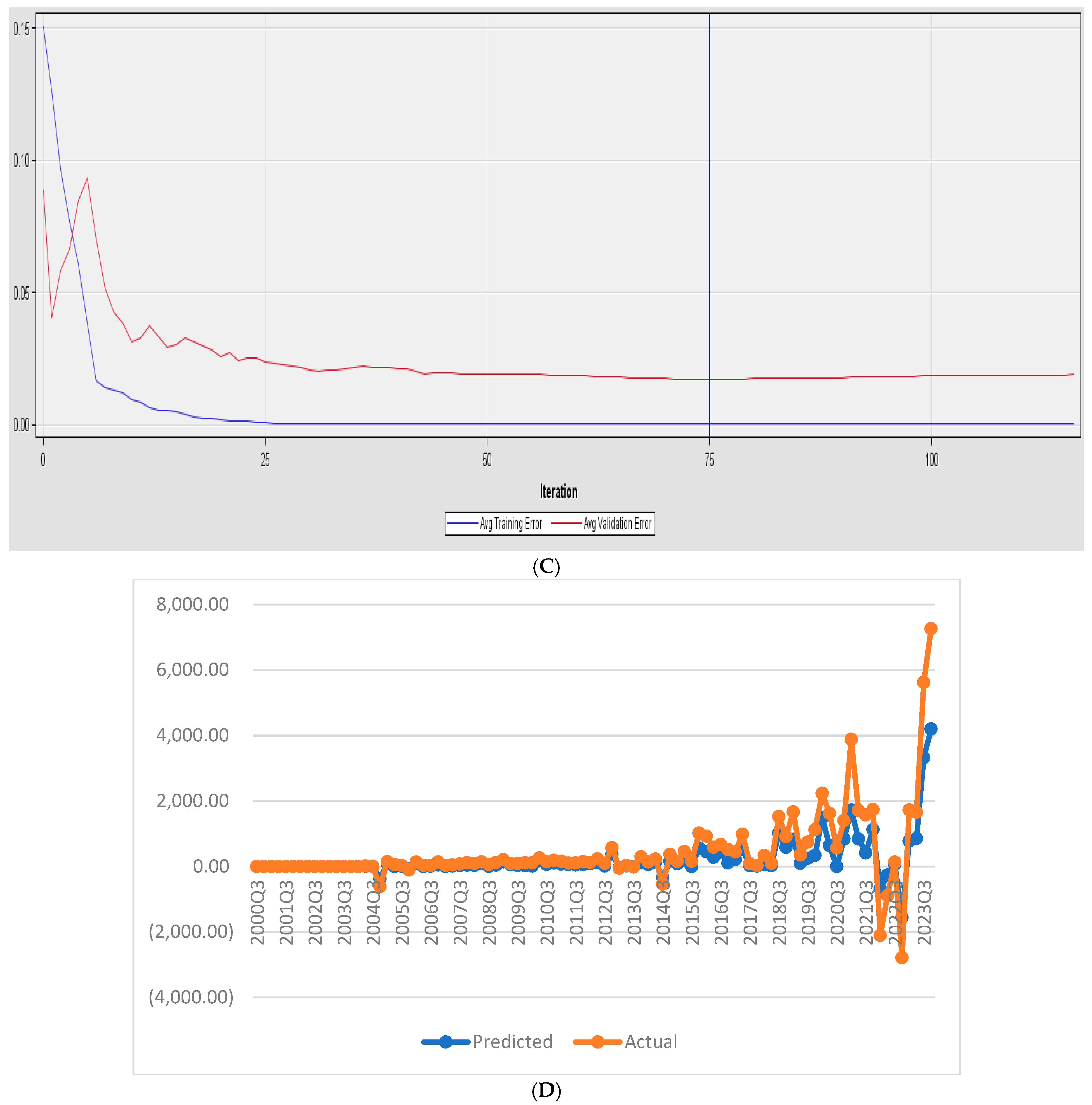 Forecasting 06 00048 g004b