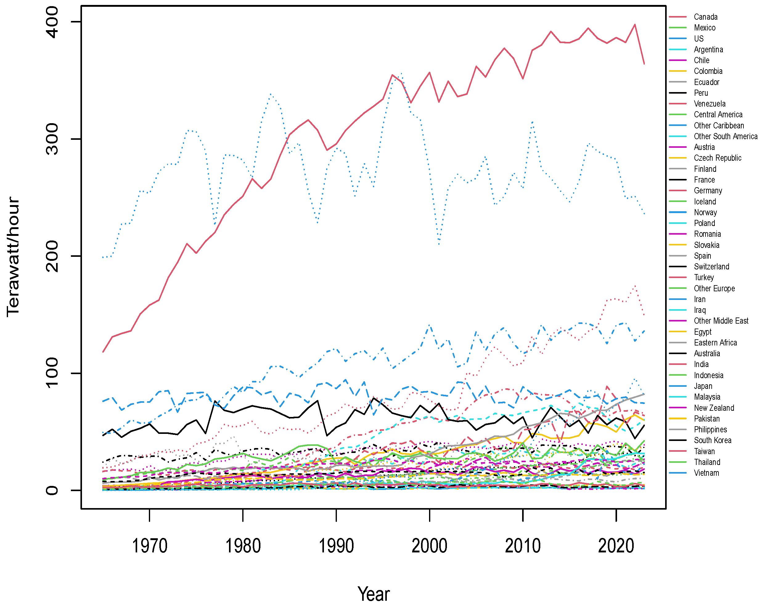 Forecasting 06 00052 g001