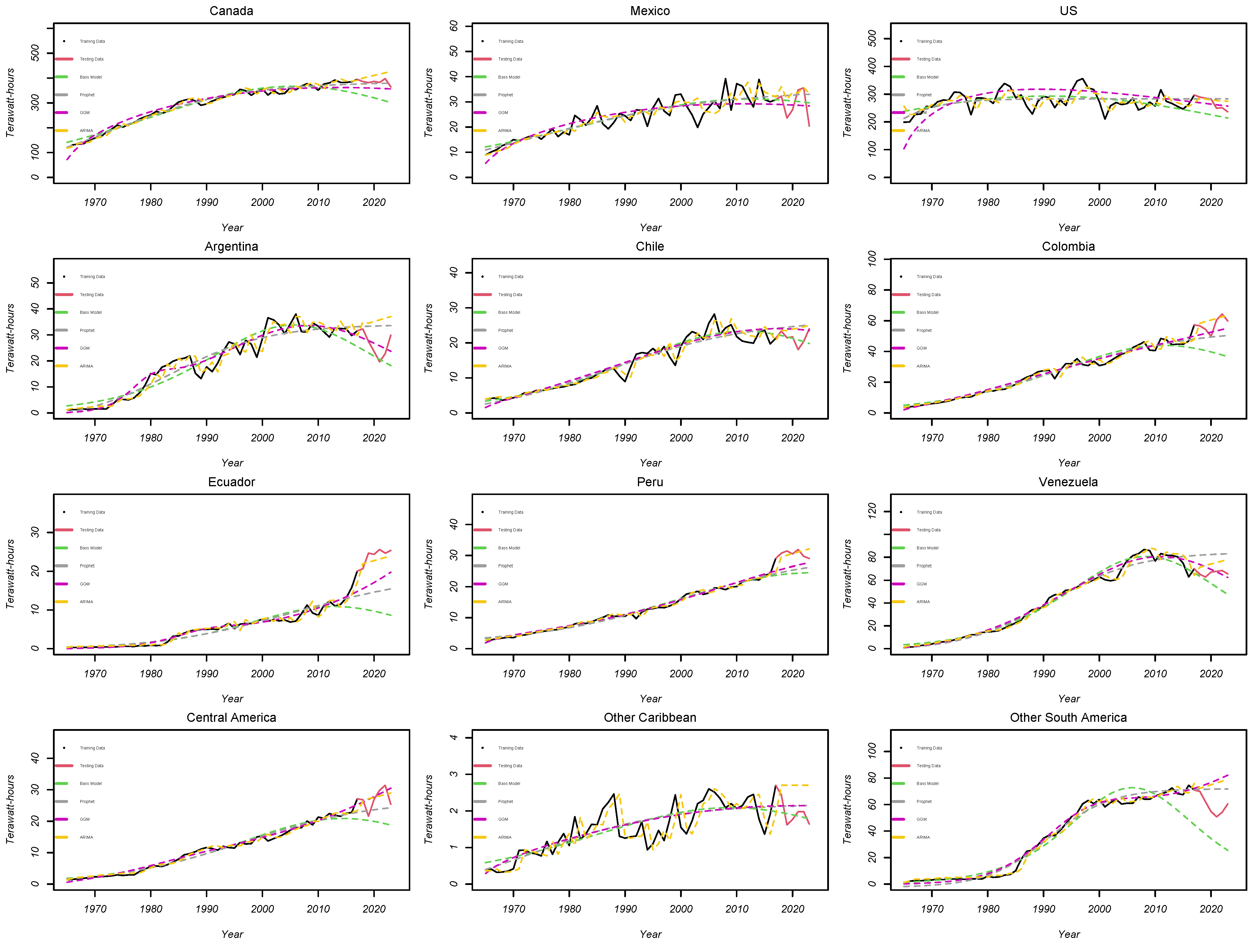 Forecasting 06 00052 g002