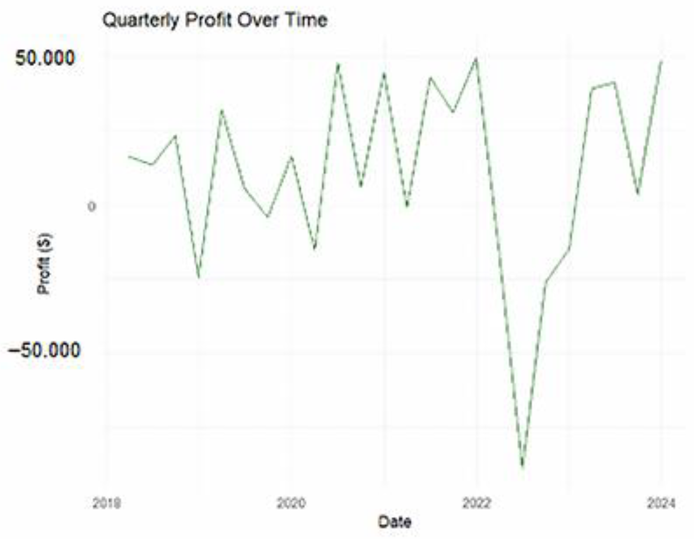 Forecasting 06 00053 g003