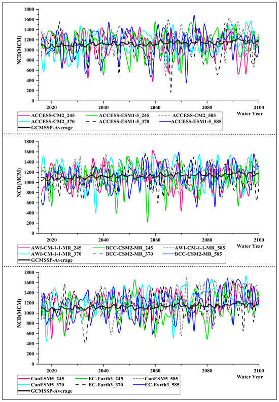 Forecasting 06 00055 g0a1a