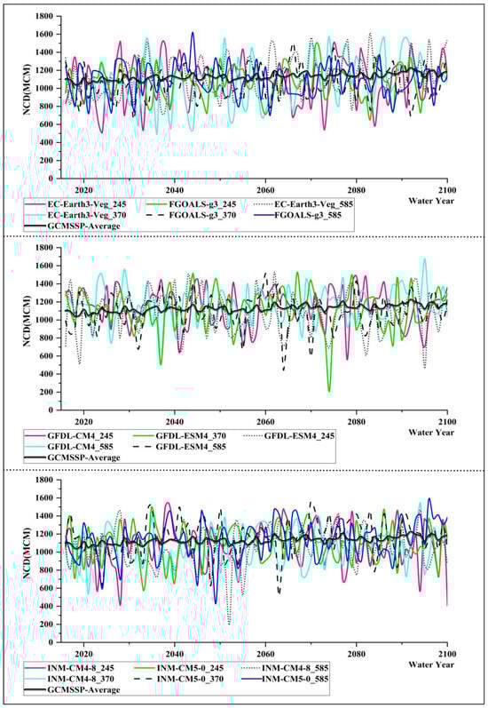 Forecasting 06 00055 g0a1b