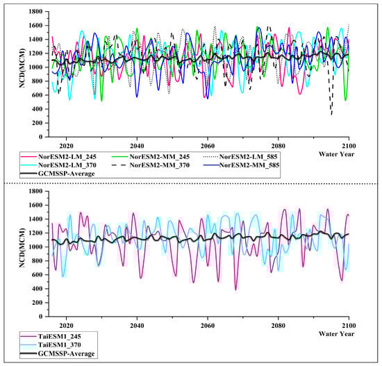 Forecasting 06 00055 g0a1d