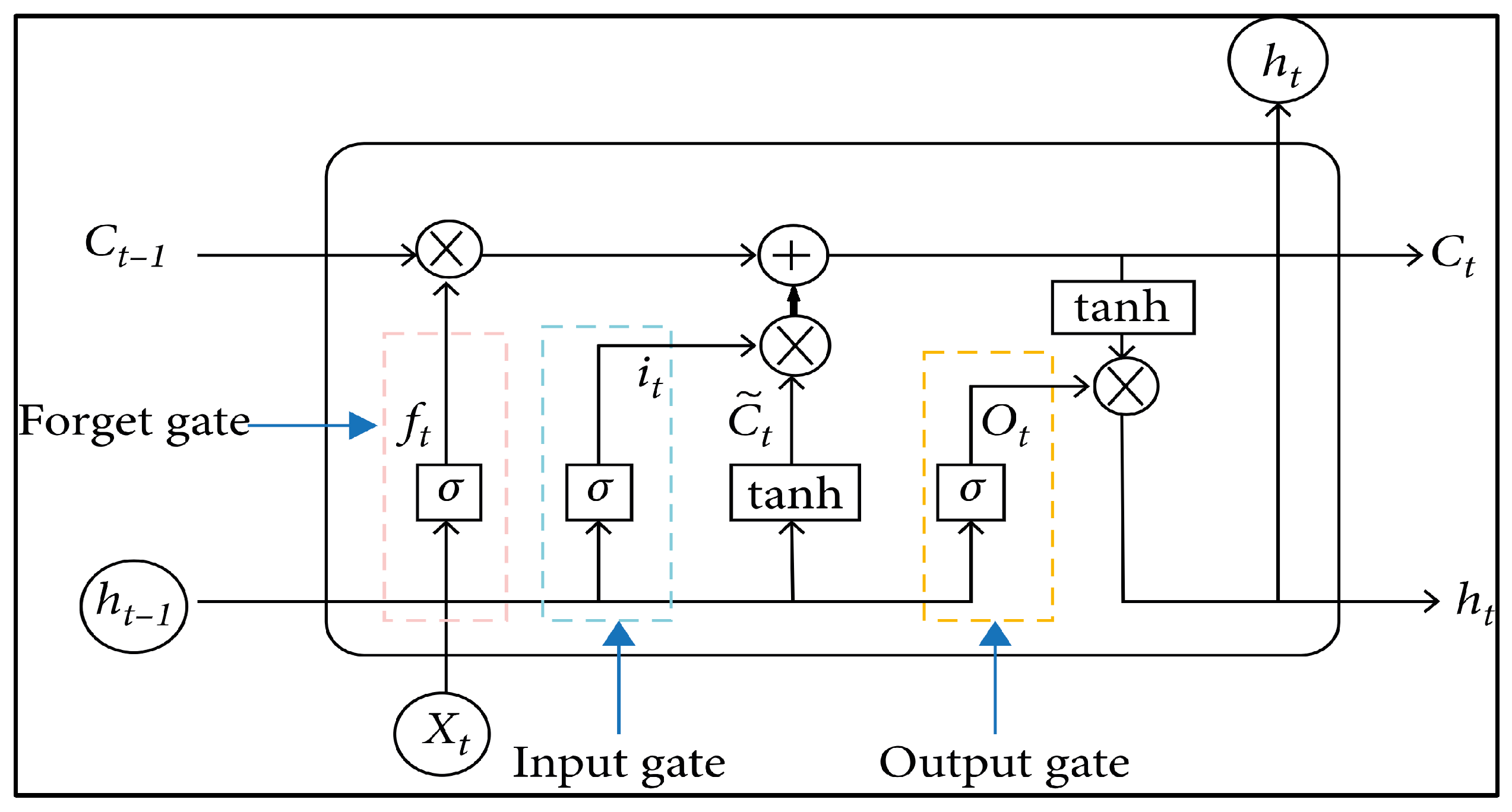 Forecasting 06 00056 g001