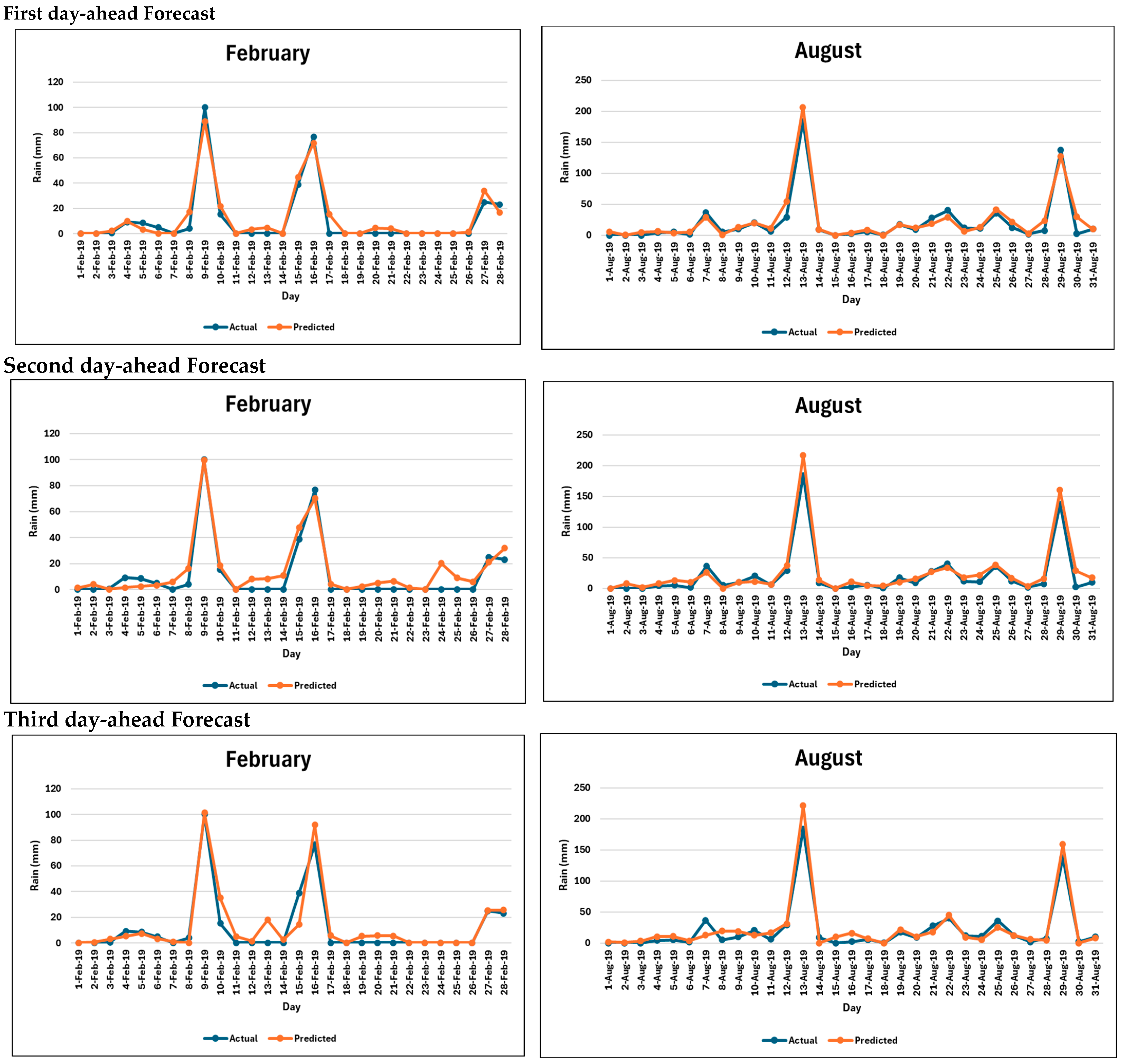 Forecasting 06 00056 g003