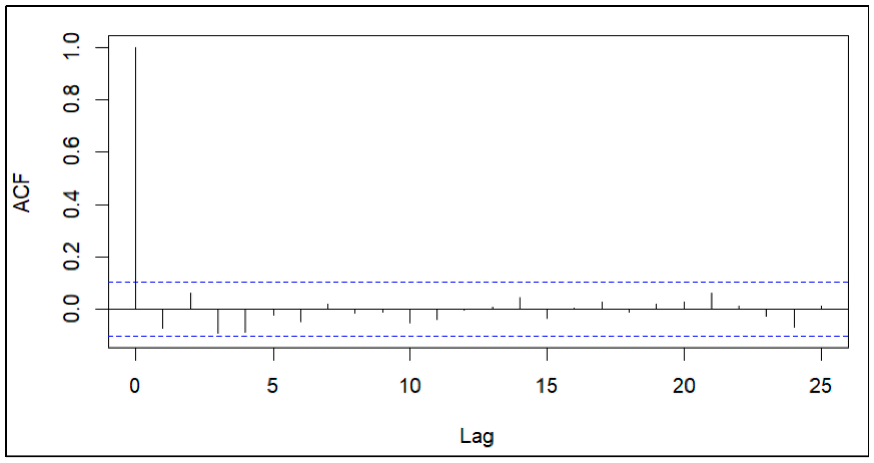 Forecasting 06 00056 g004