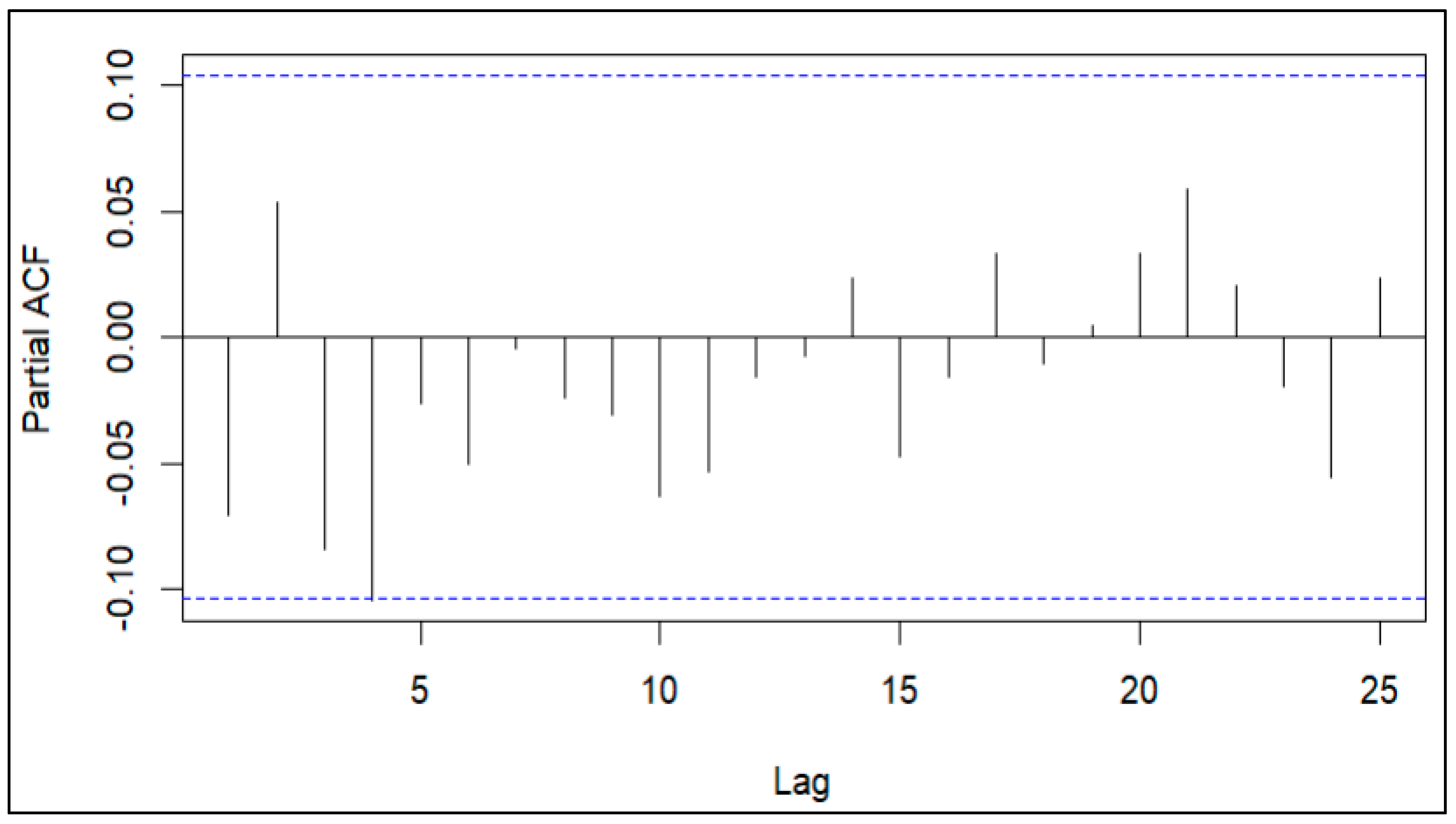 Forecasting 06 00056 g005