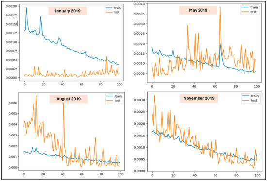 Forecasting 06 00056 g0a1