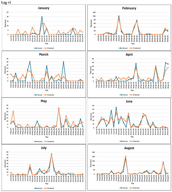Forecasting 06 00056 g0a2a