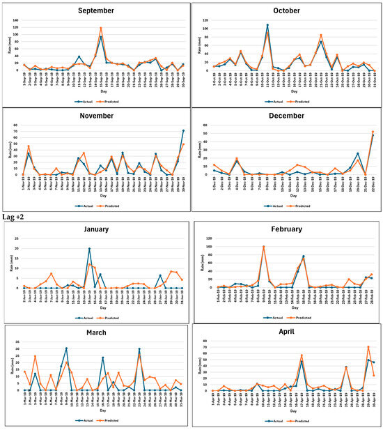 Forecasting 06 00056 g0a2b
