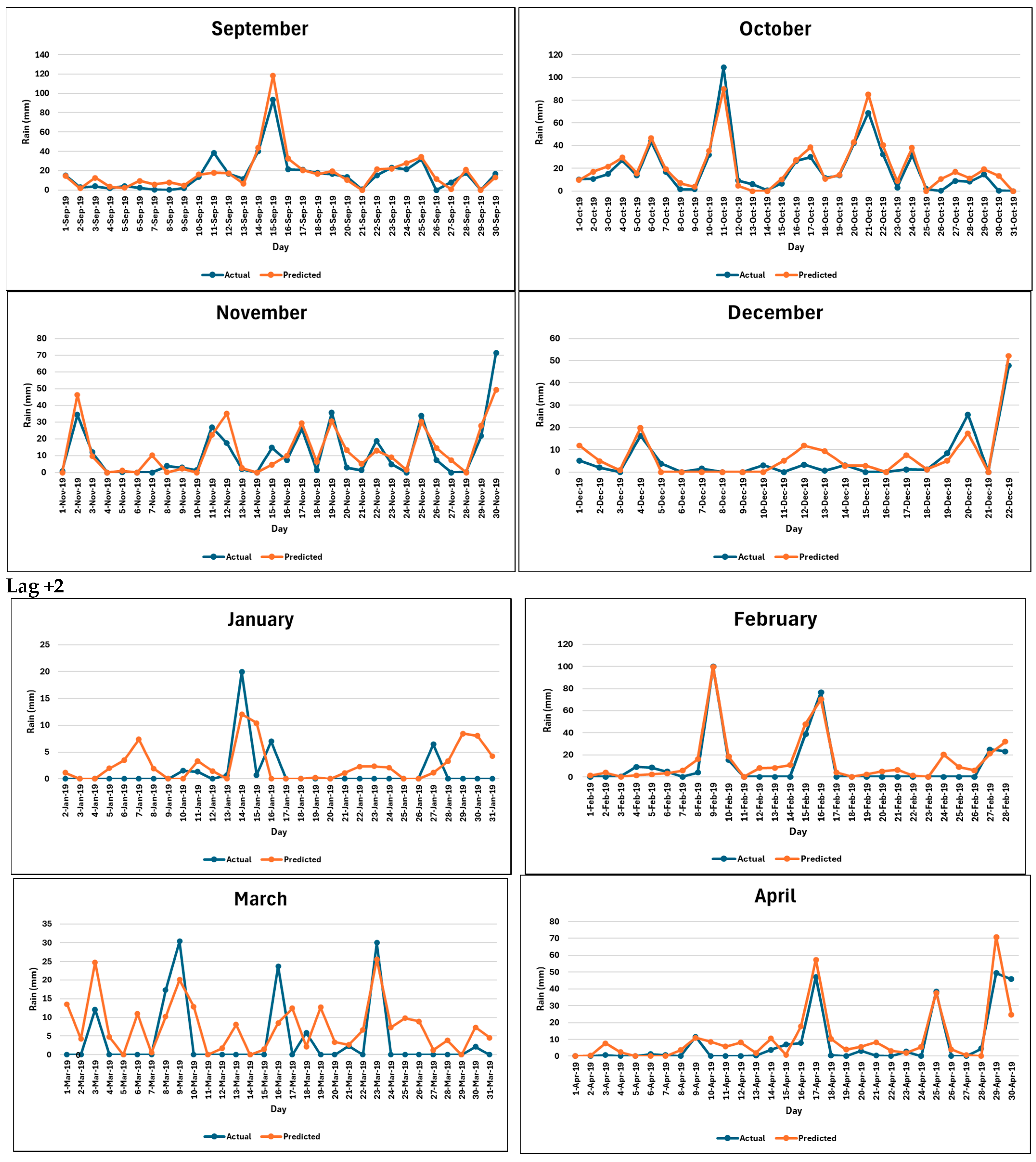 Forecasting 06 00056 g0a2b