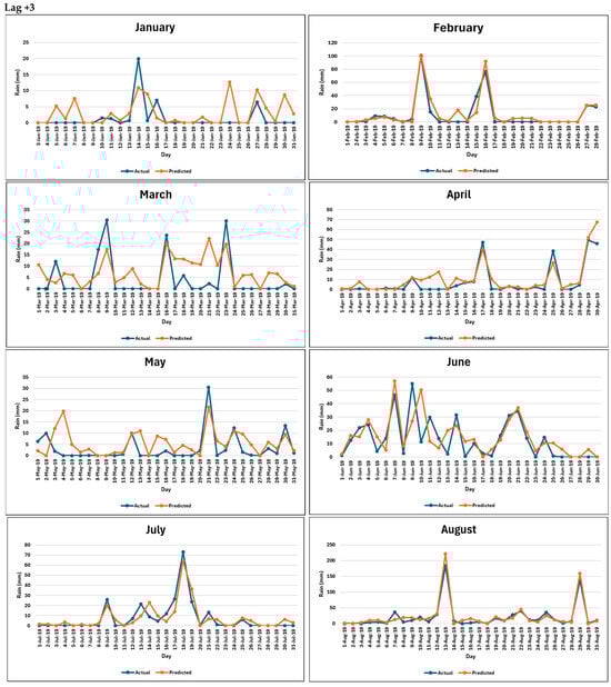 Forecasting 06 00056 g0a2d