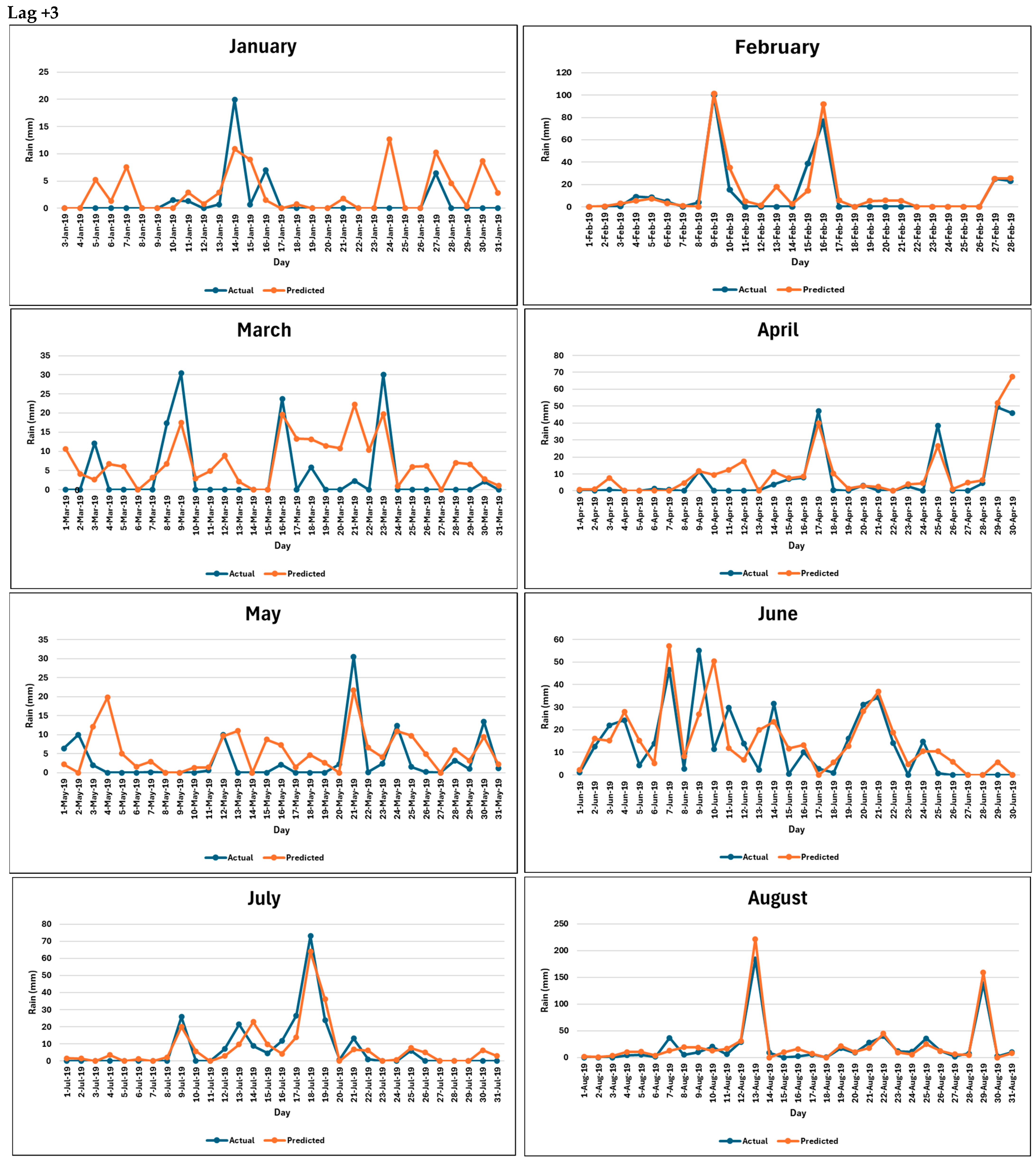 Forecasting 06 00056 g0a2d