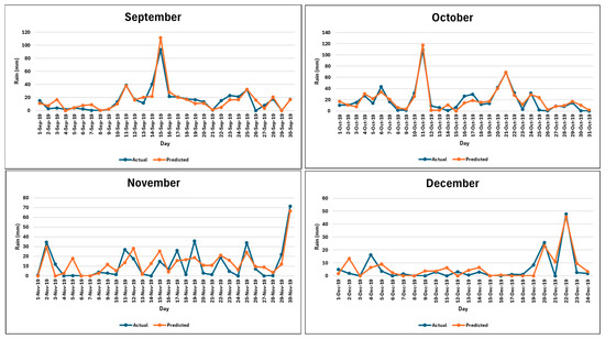 Forecasting 06 00056 g0a2e