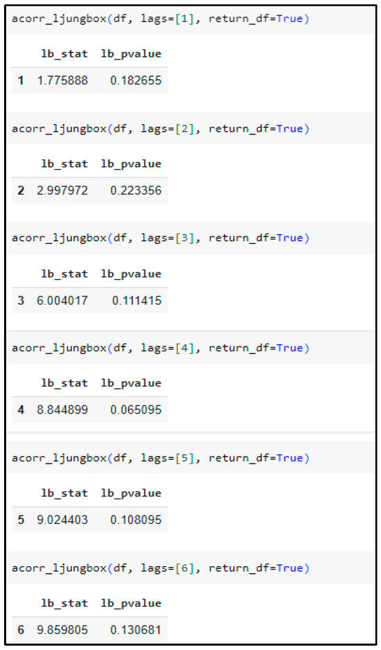 Forecasting 06 00056 g0a3