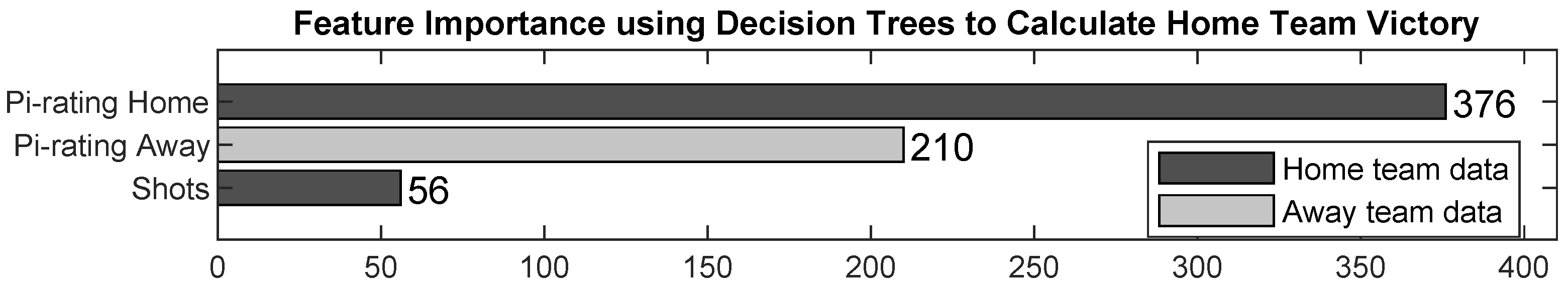 Forecasting 06 00057 g001