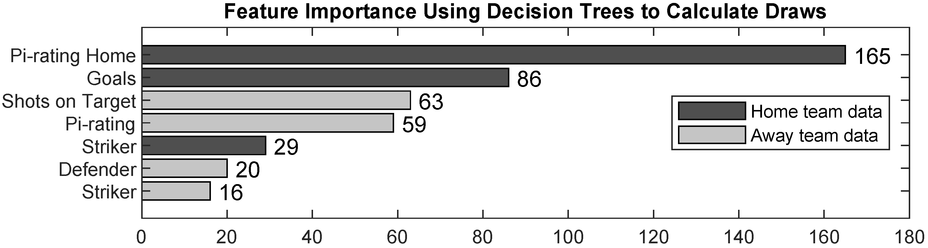 Forecasting 06 00057 g002