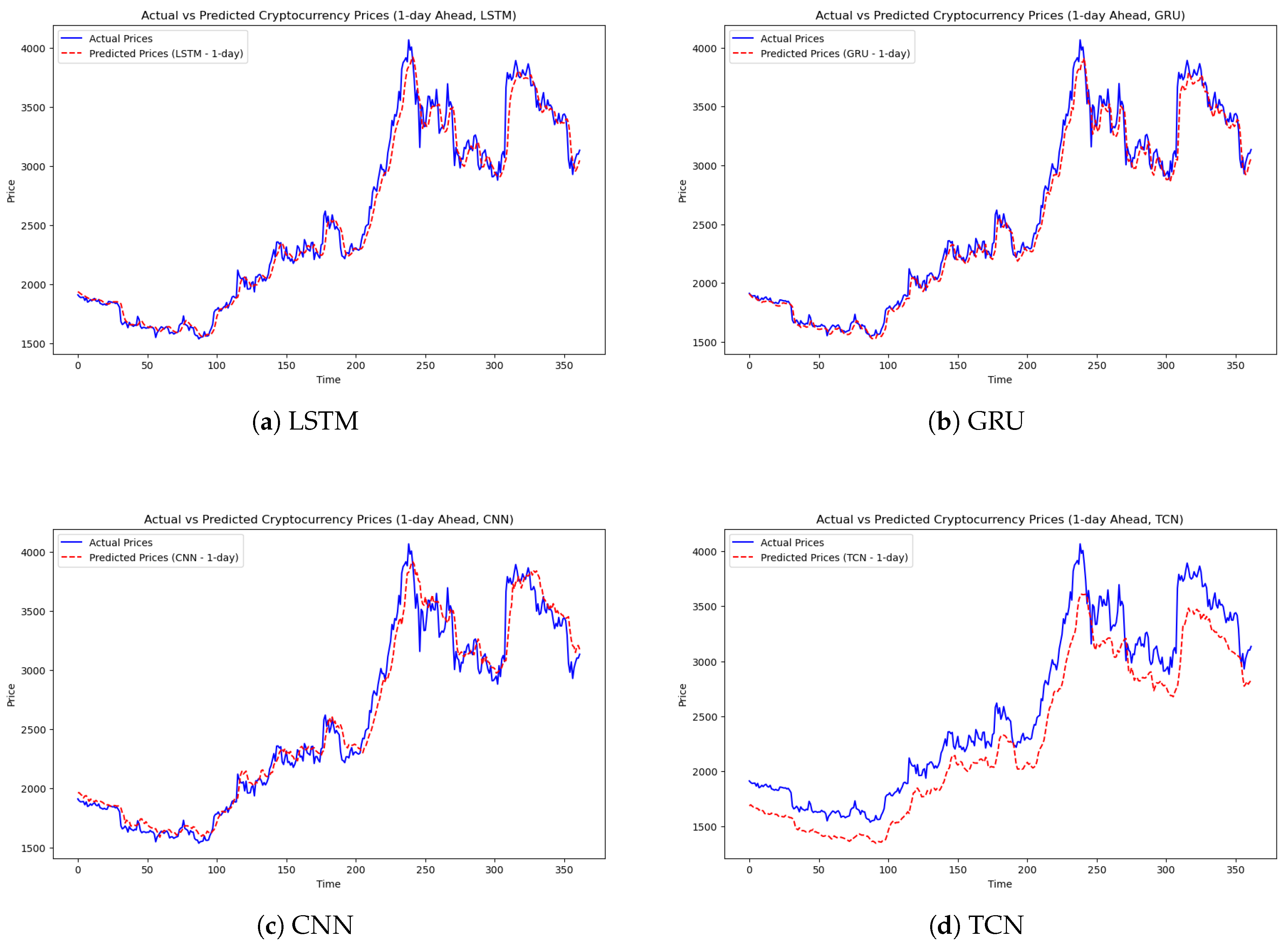 Forecasting 07 00002 g006 Forecasting 07 00002 g006