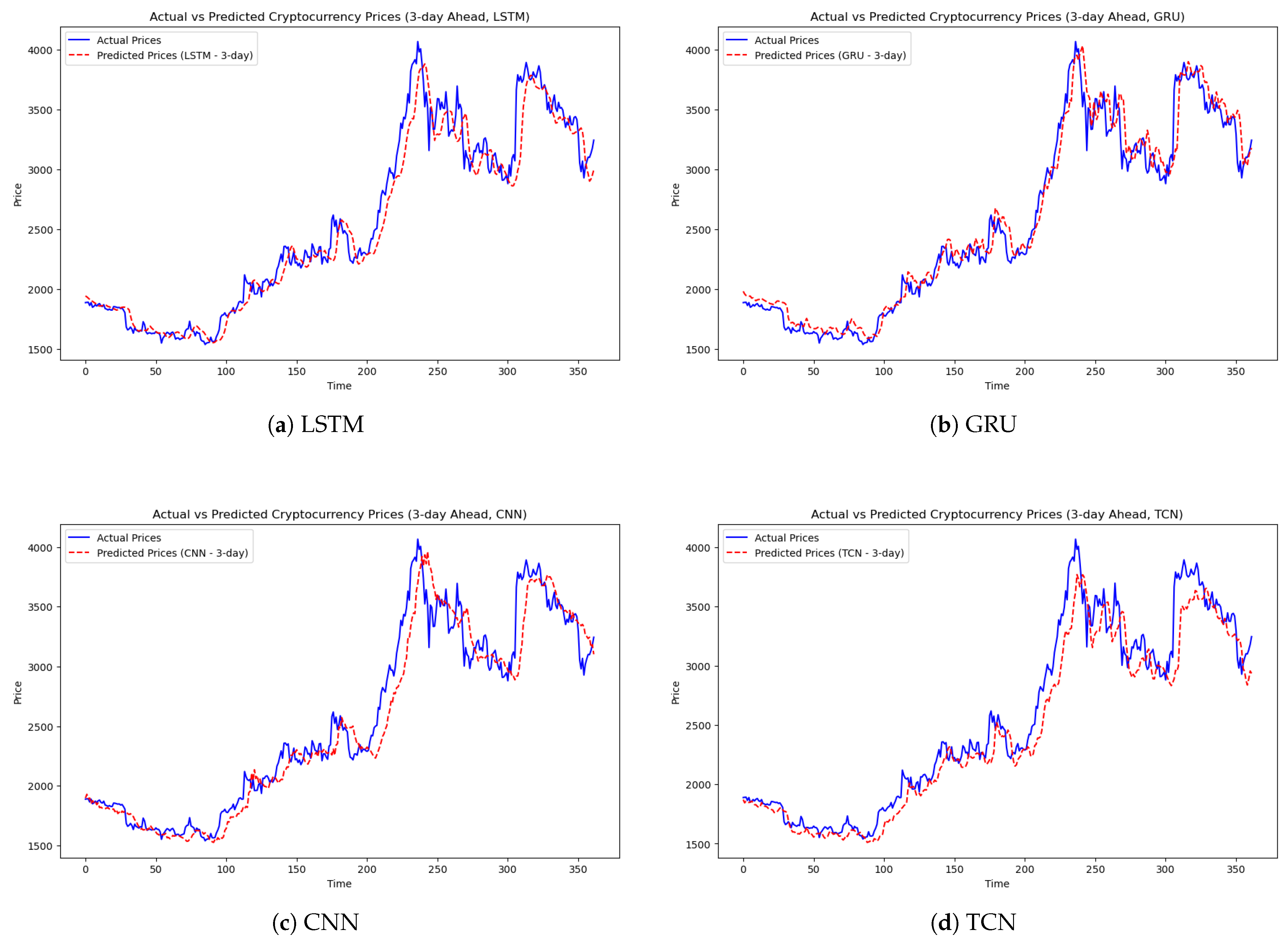 Forecasting 07 00002 g007 Forecasting 07 00002 g007