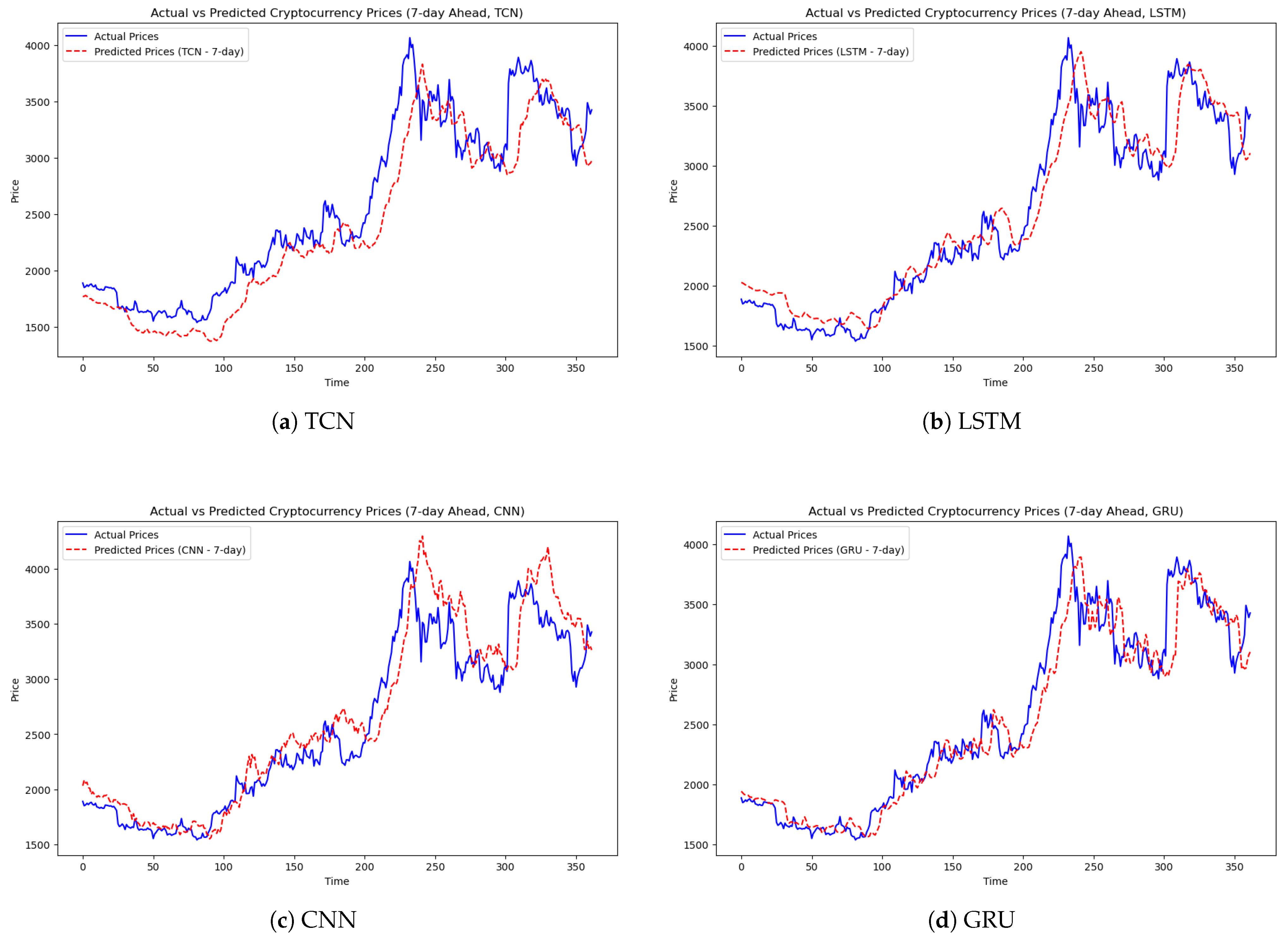 Forecasting 07 00002 g008 Forecasting 07 00002 g008