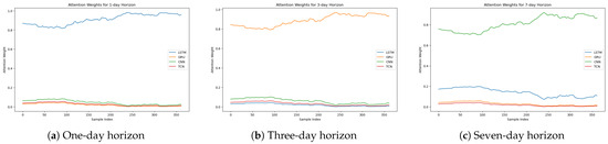 Forecasting 07 00002 g010