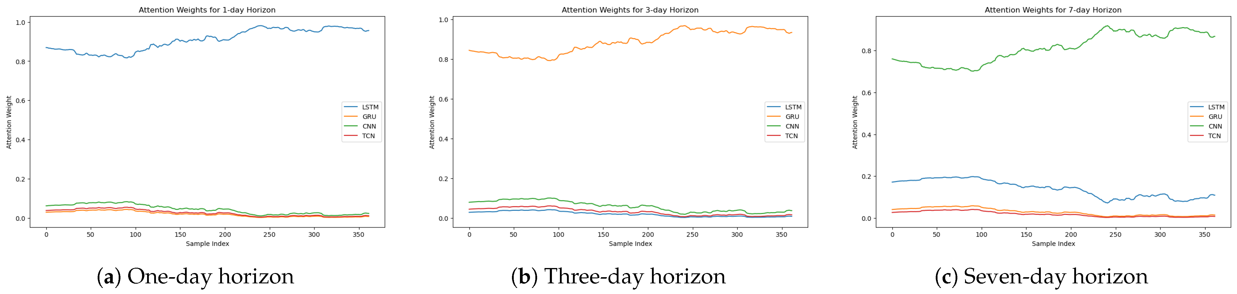 Forecasting 07 00002 g010 Forecasting 07 00002 g010