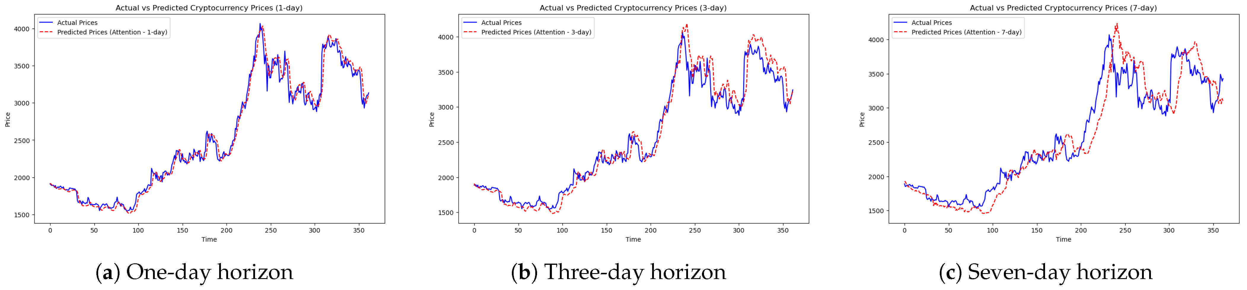 Forecasting 07 00002 g011 Forecasting 07 00002 g011