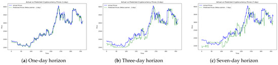 Forecasting 07 00002 g012