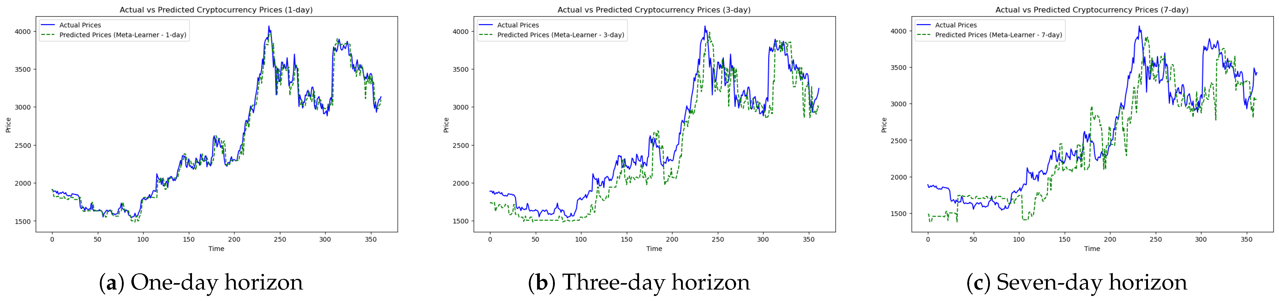 Forecasting 07 00002 g012 Forecasting 07 00002 g012
