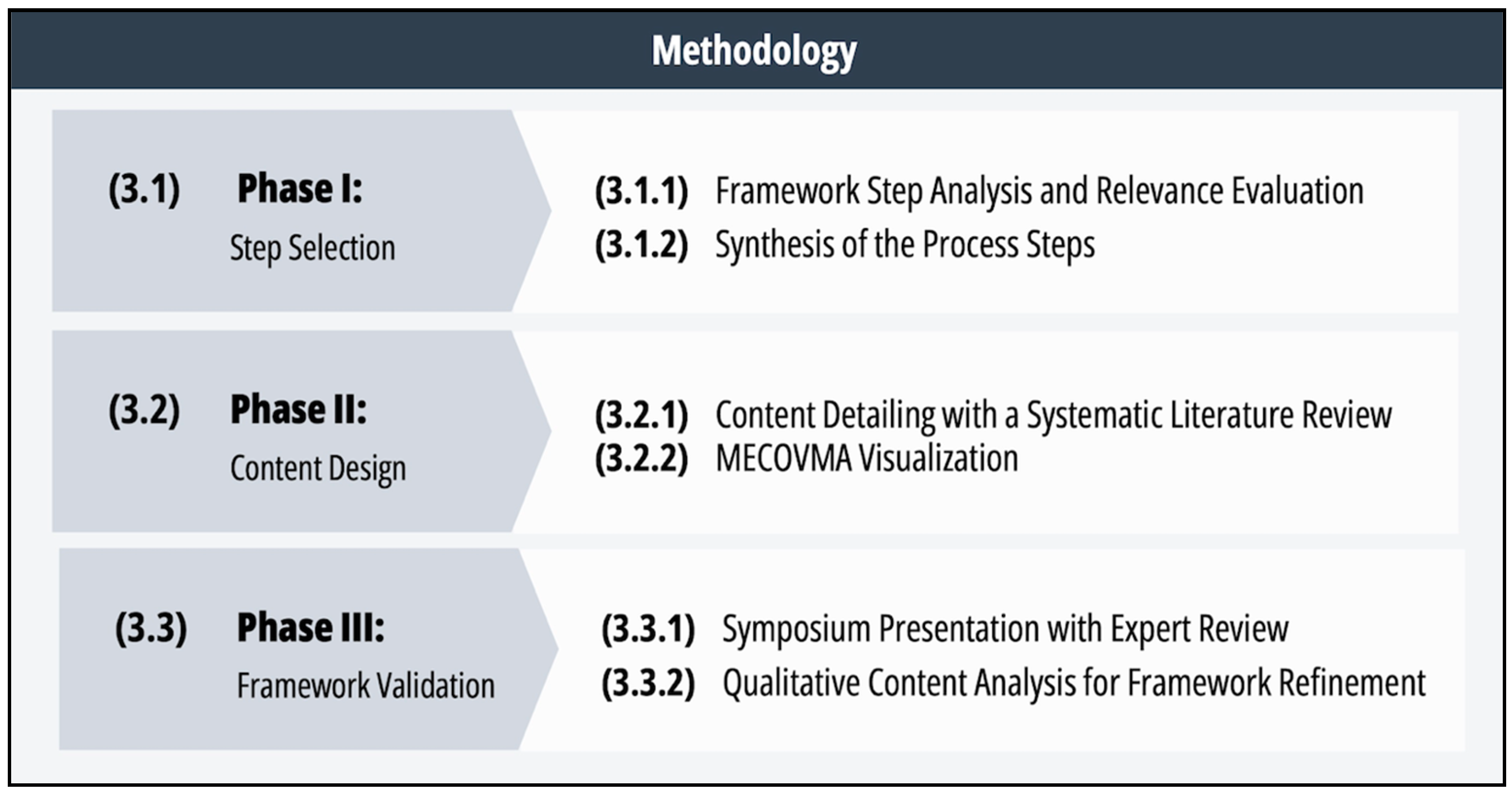 Forecasting 07 00003 g001