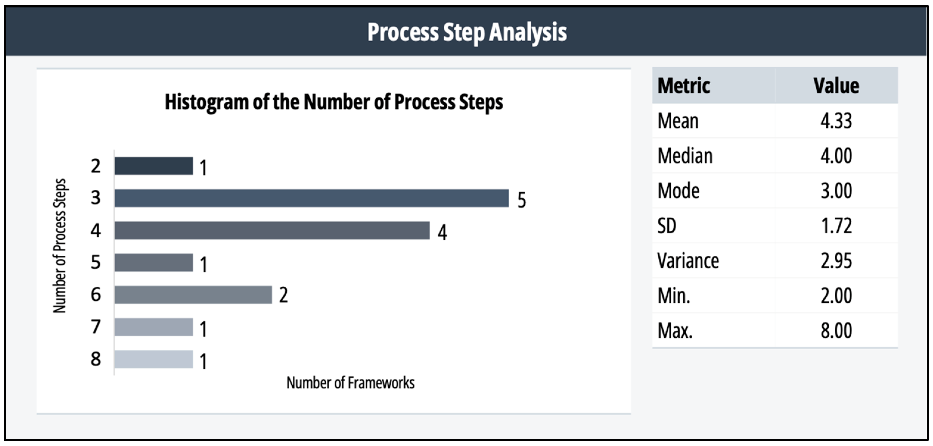 Forecasting 07 00003 g003