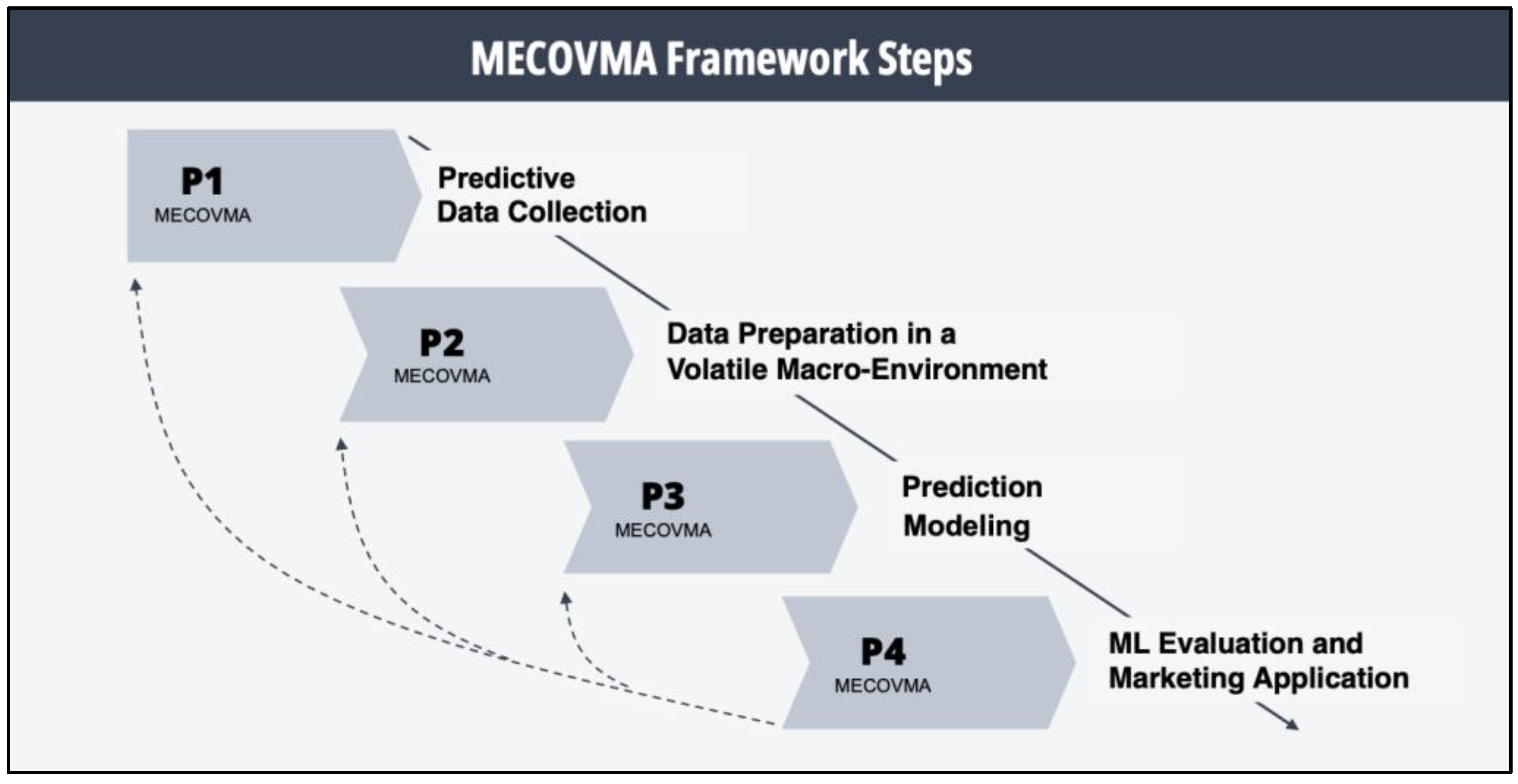 Forecasting 07 00003 g004
