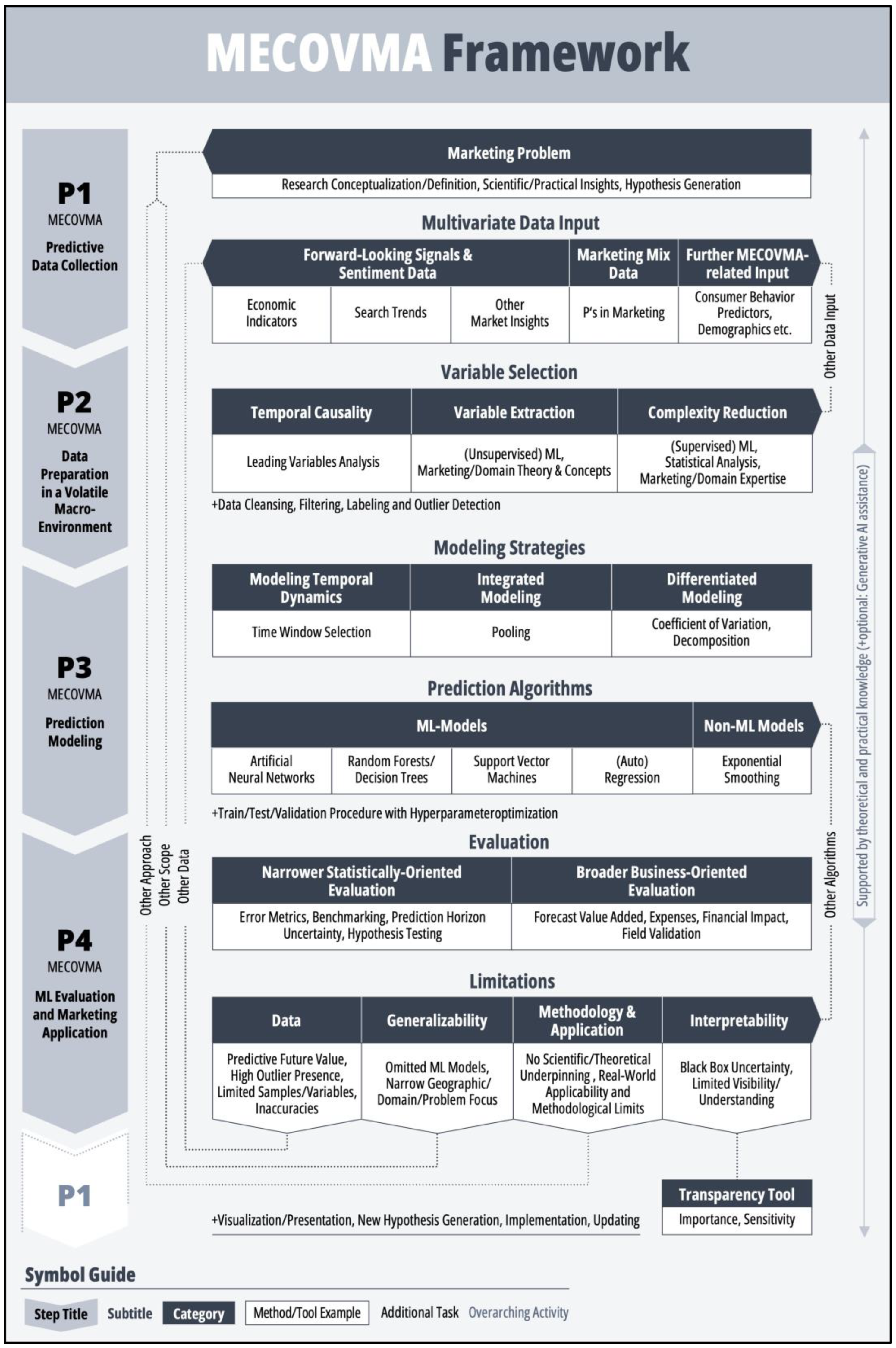 Forecasting 07 00003 g005