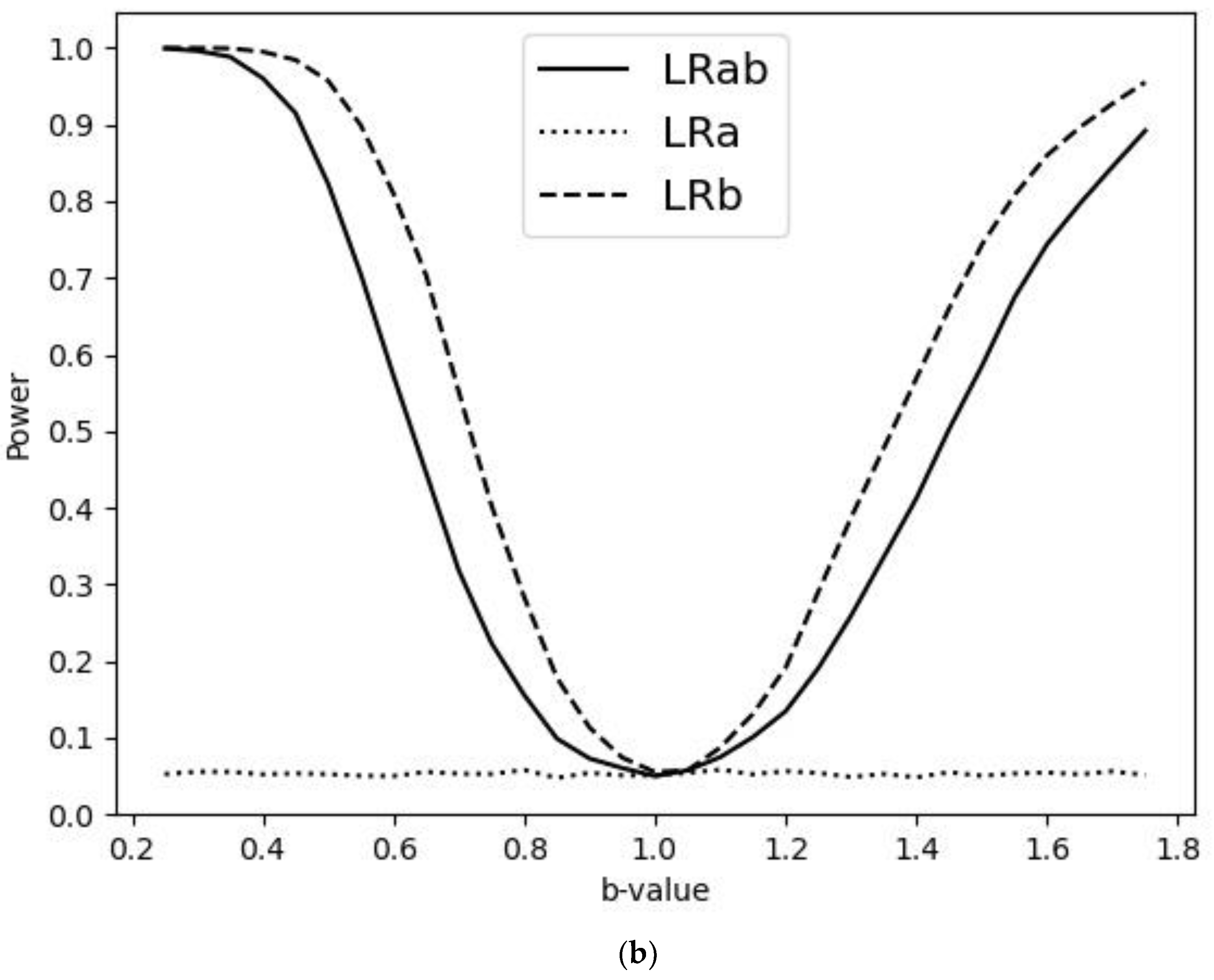 Forecasting 07 00004 g002b