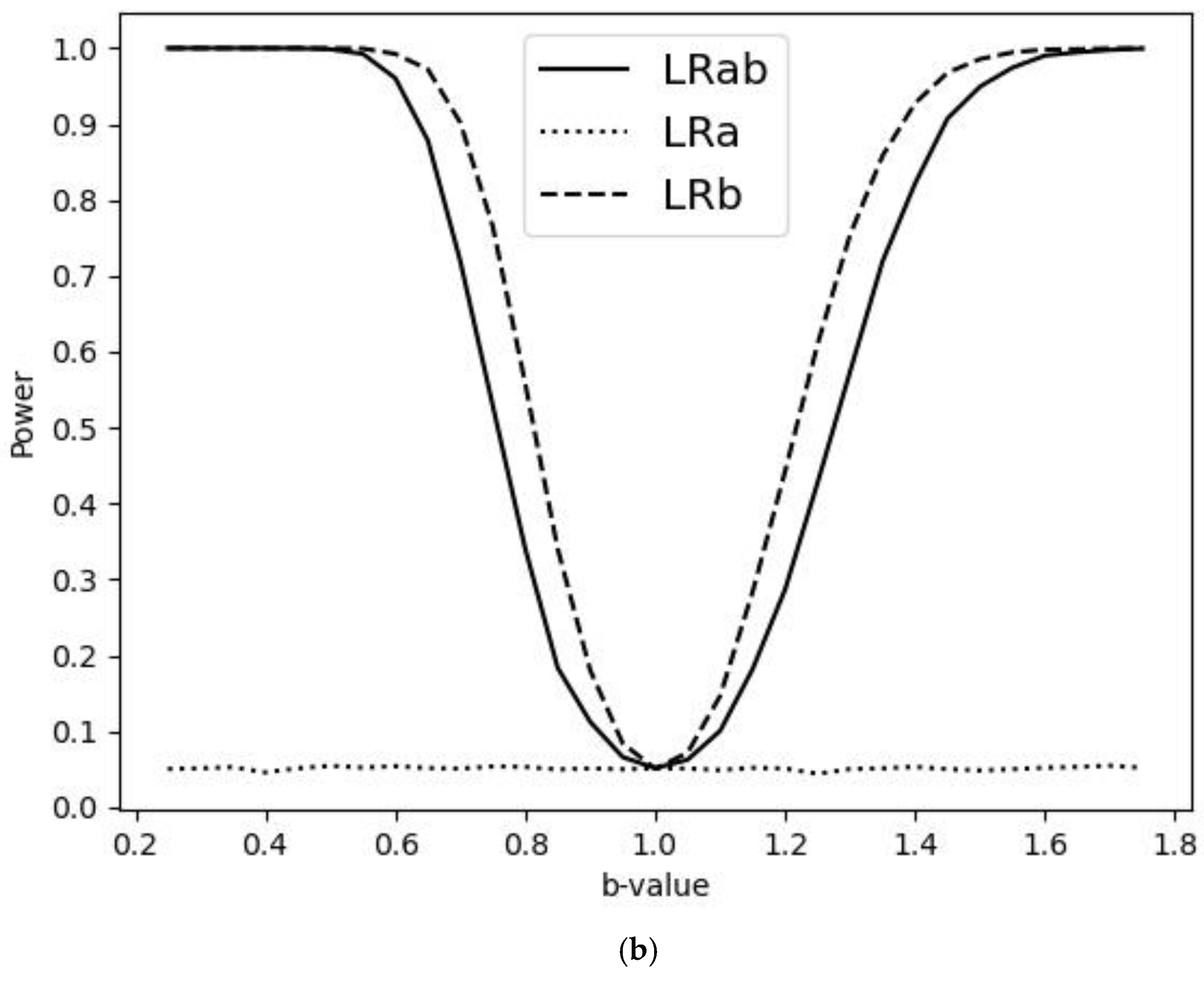 Forecasting 07 00004 g003b