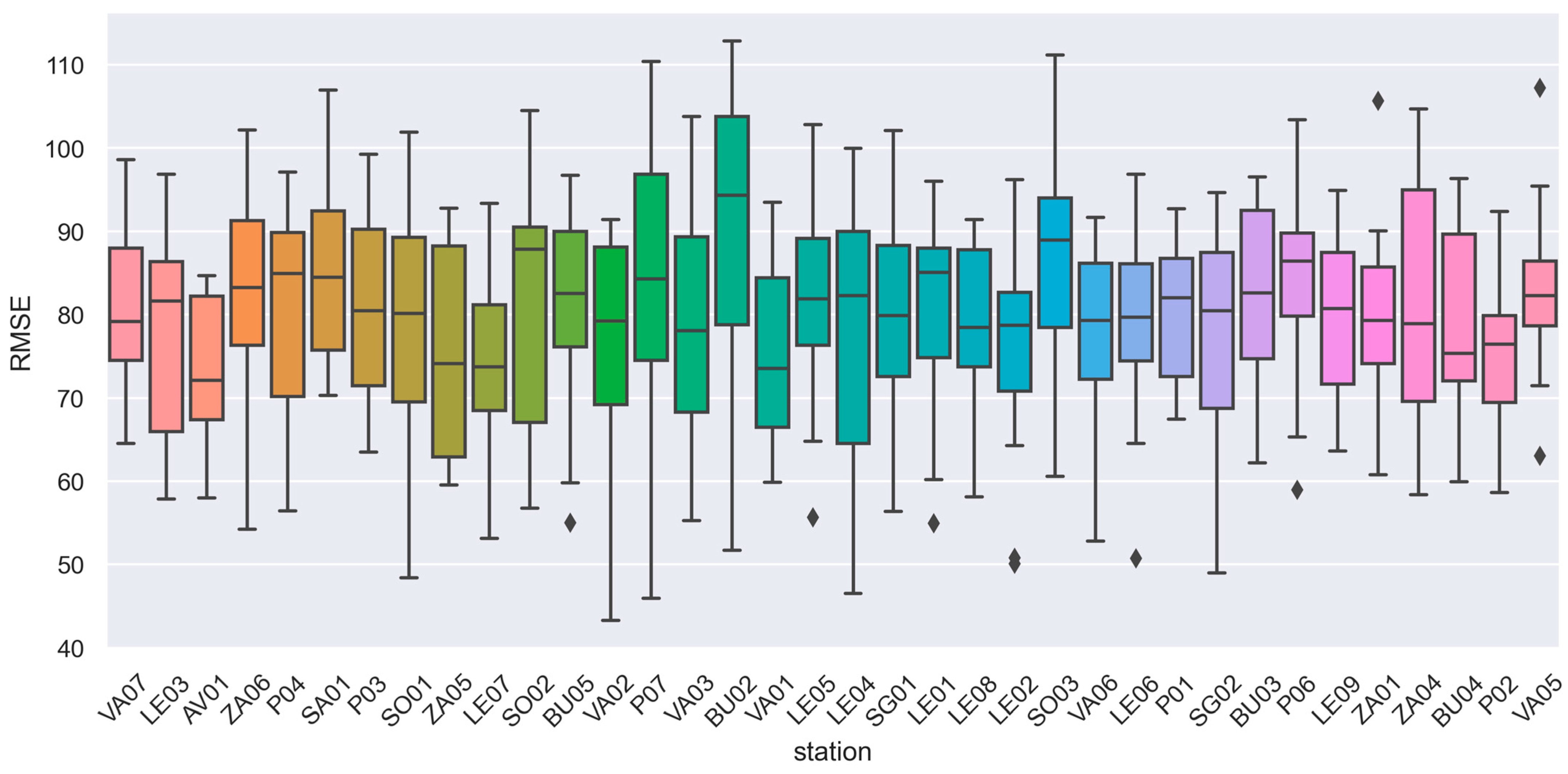 Forecasting 07 00005 g005