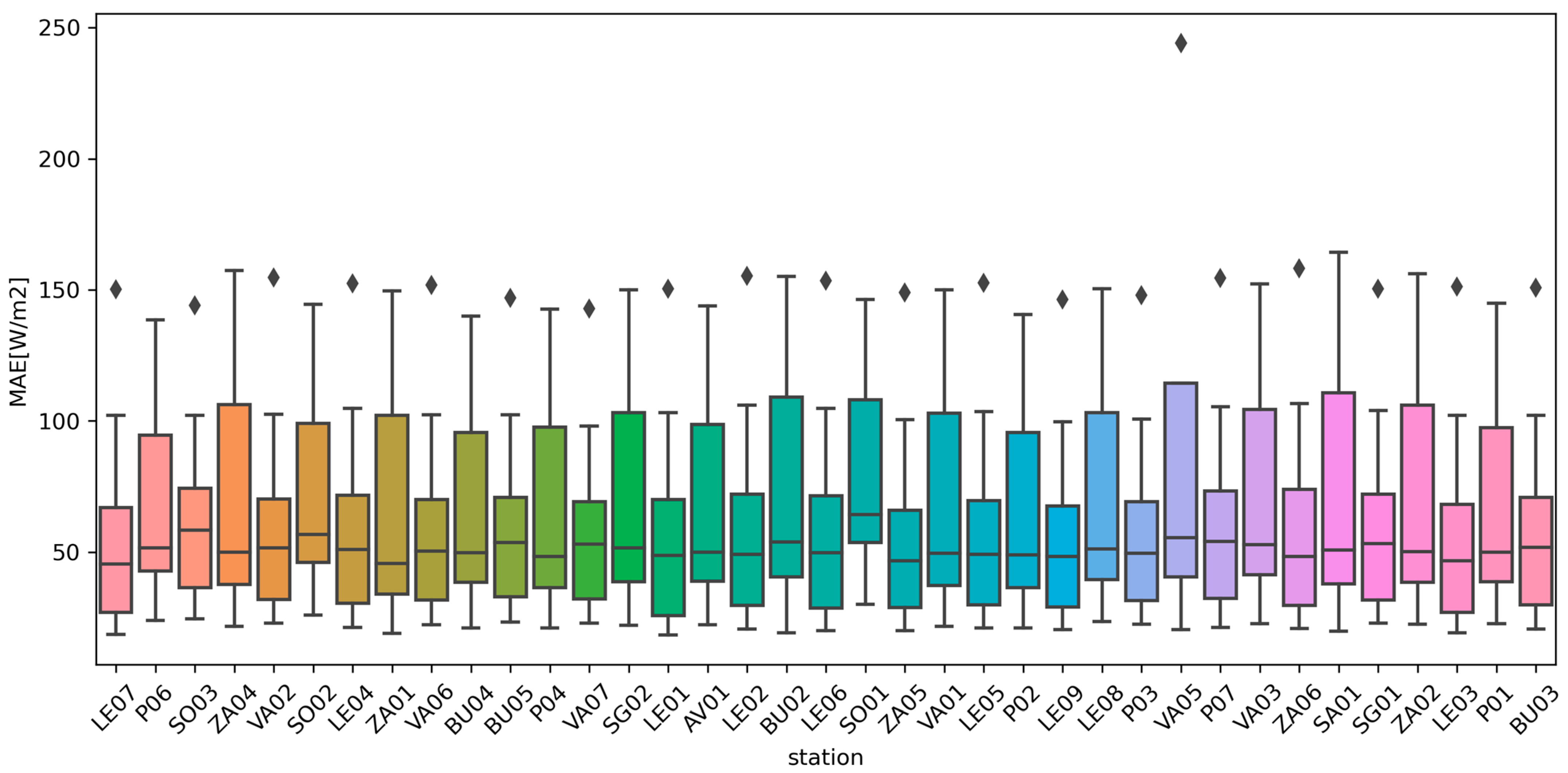 Forecasting 07 00005 i002