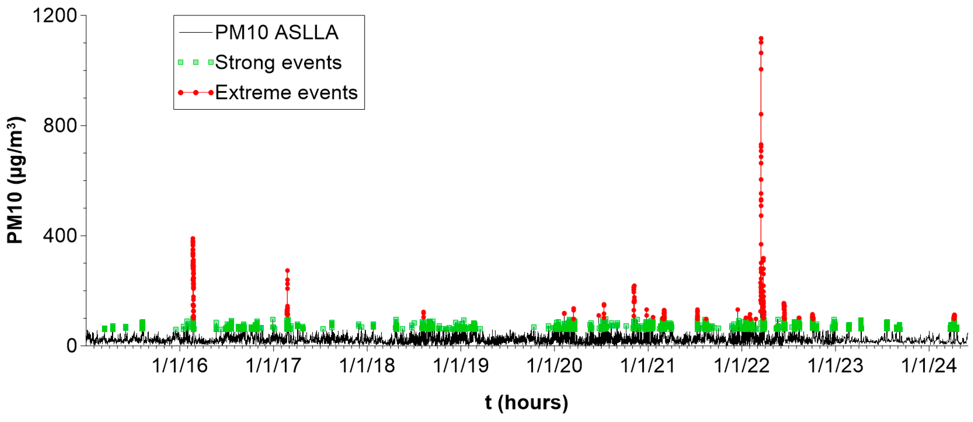 Forecasting 07 00006 g001