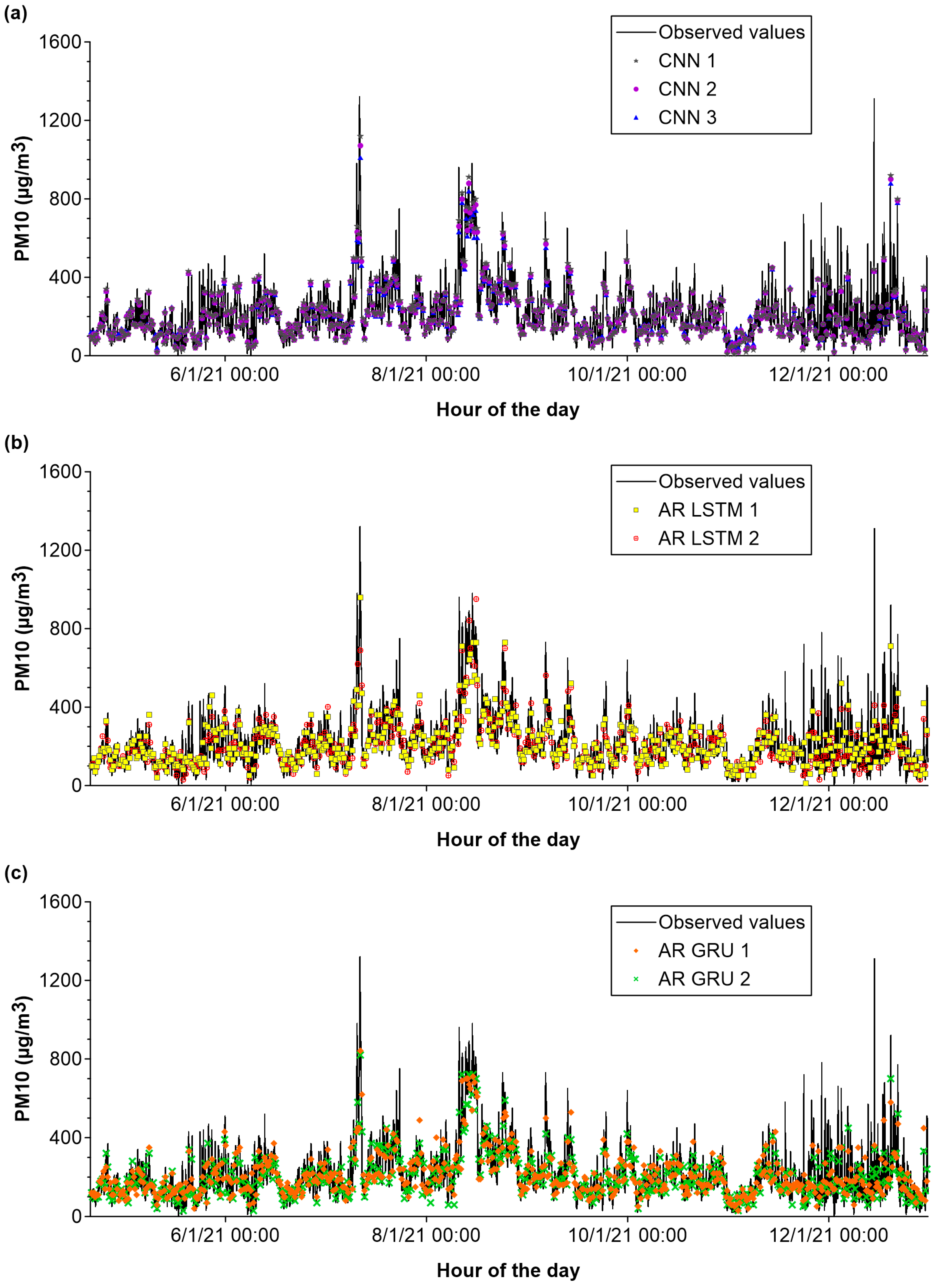 Forecasting 07 00006 g002