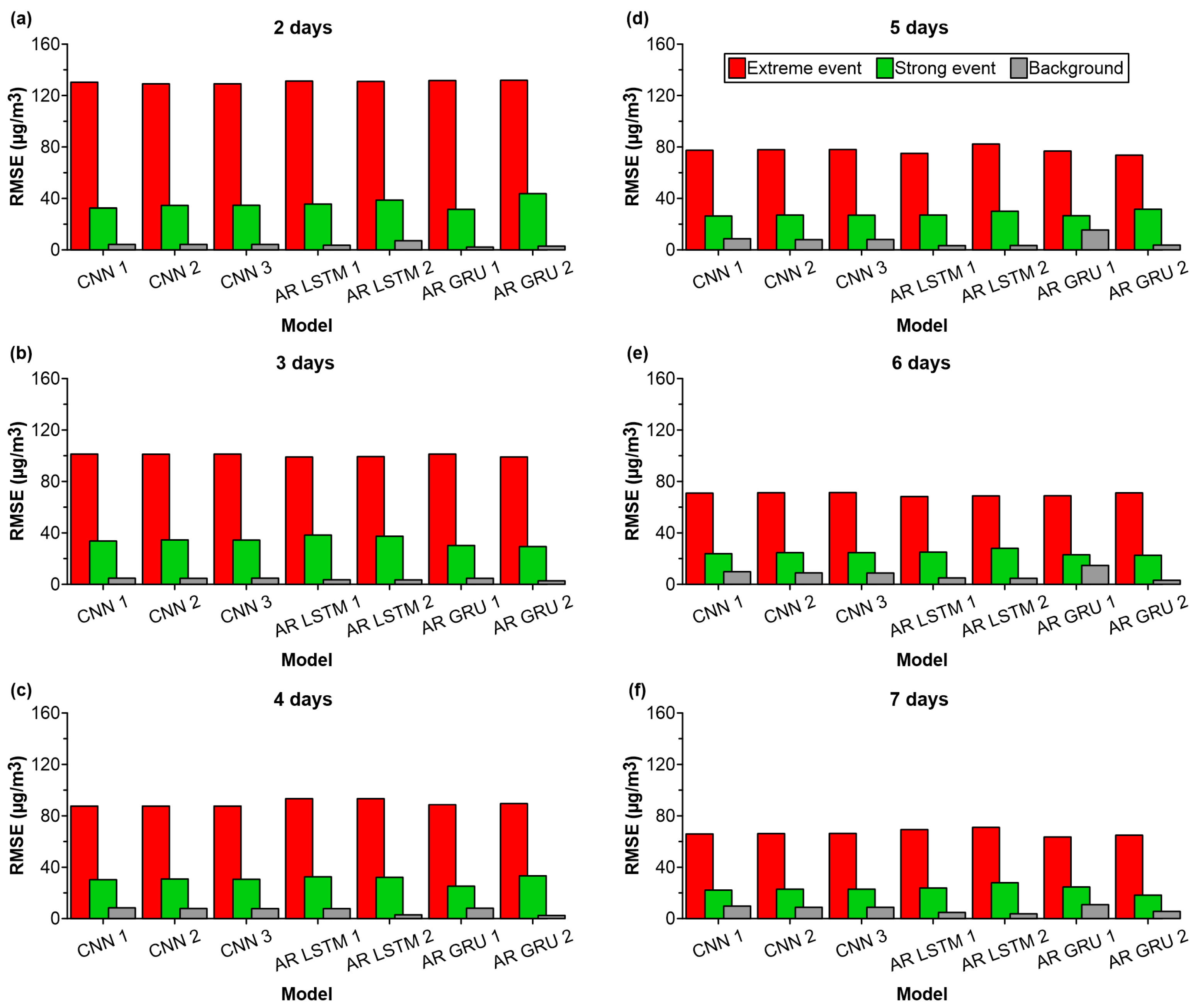 Forecasting 07 00006 g005