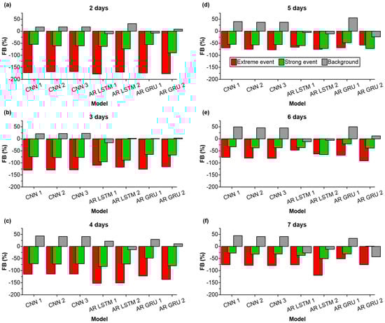 Forecasting 07 00006 g0a1