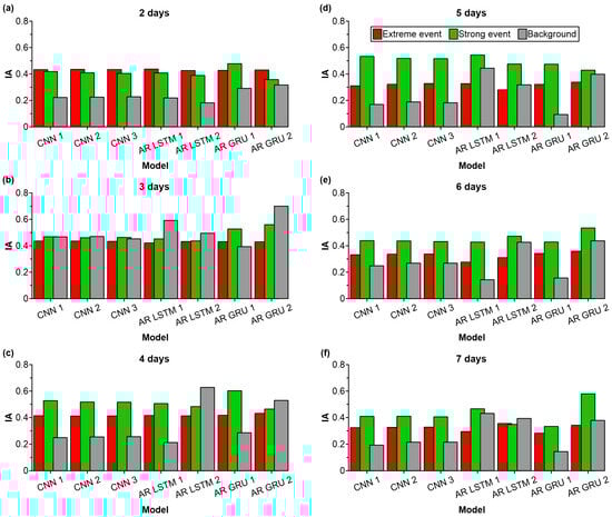 Forecasting 07 00006 g0a2