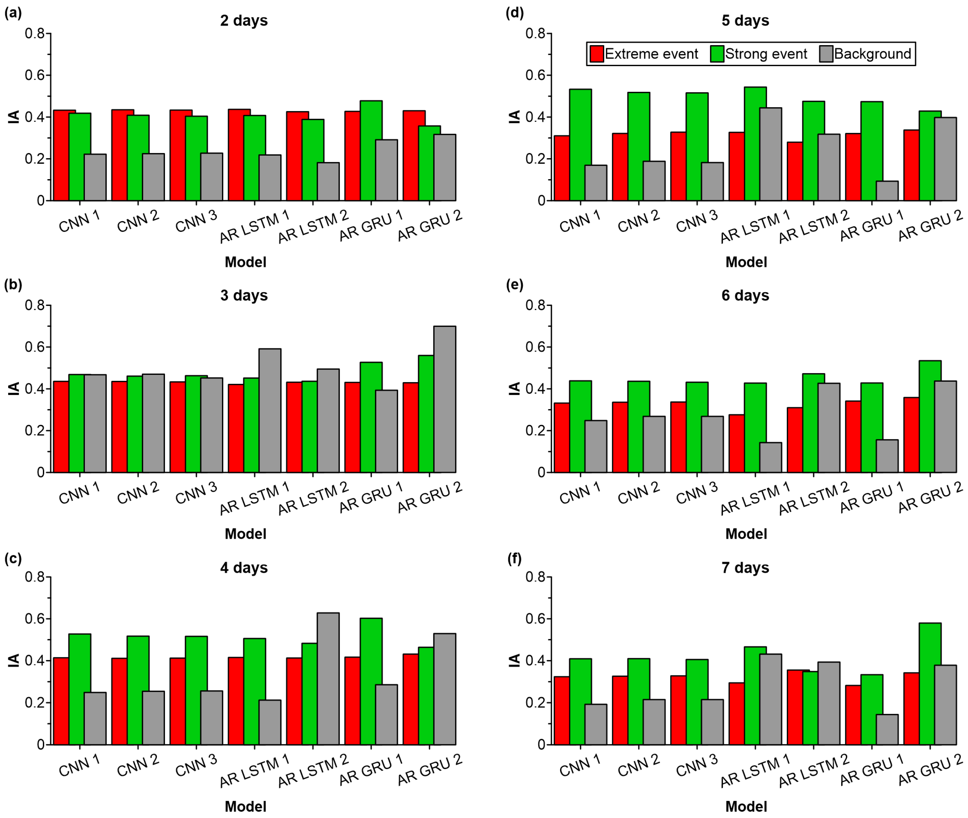 Forecasting 07 00006 g0a2