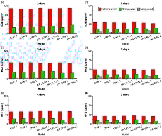 Forecasting 07 00006 g0a3