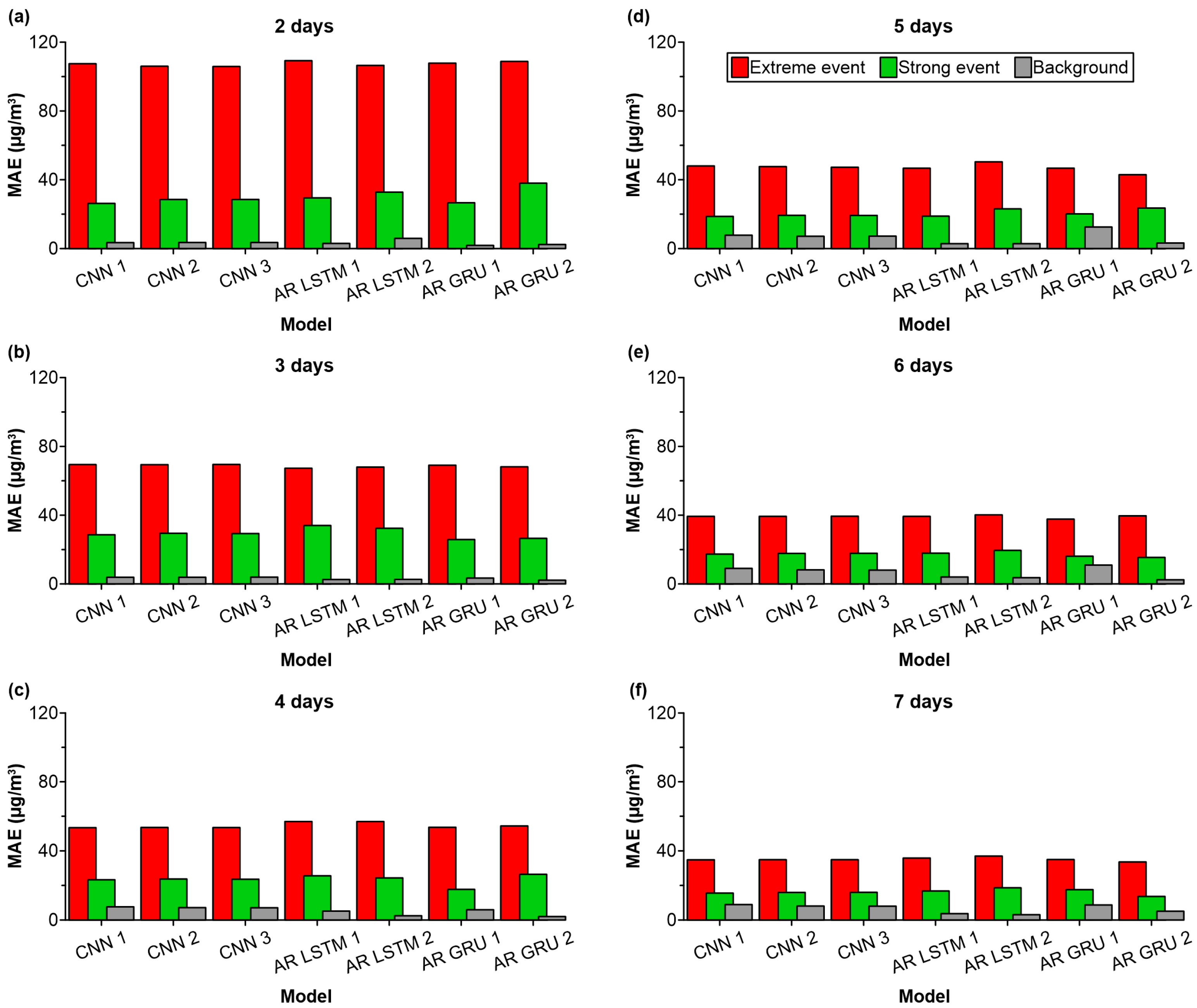 Forecasting 07 00006 g0a3