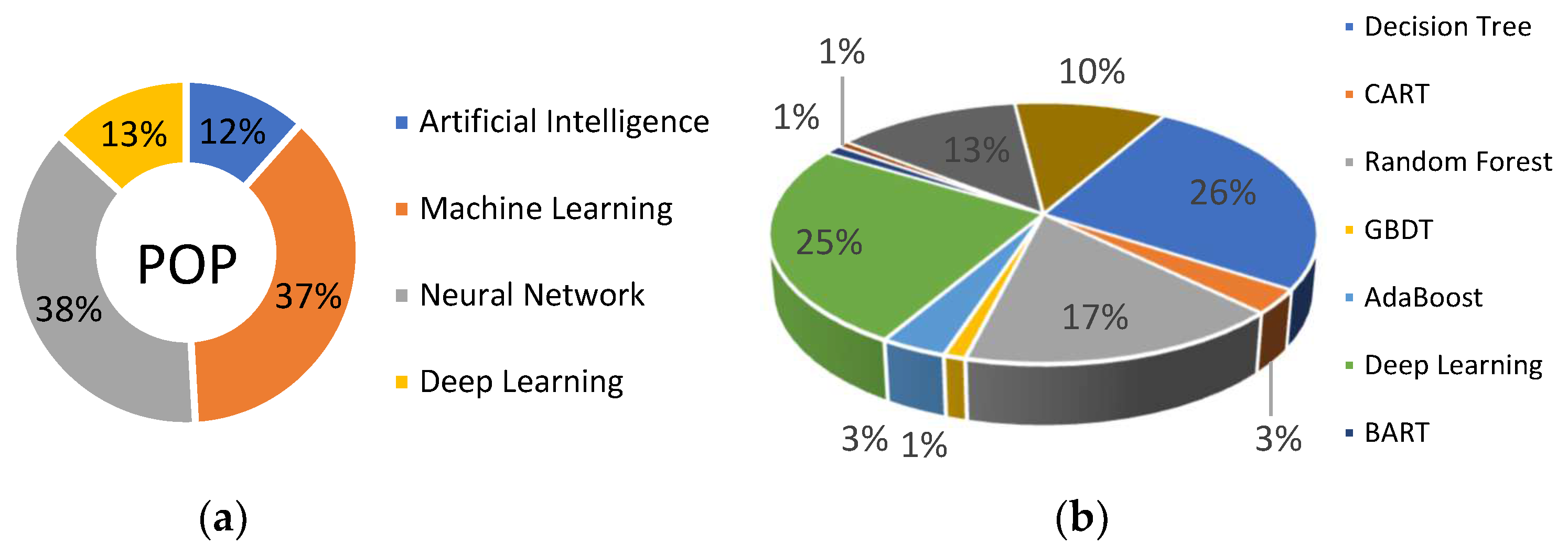 Forecasting 07 00011 g001