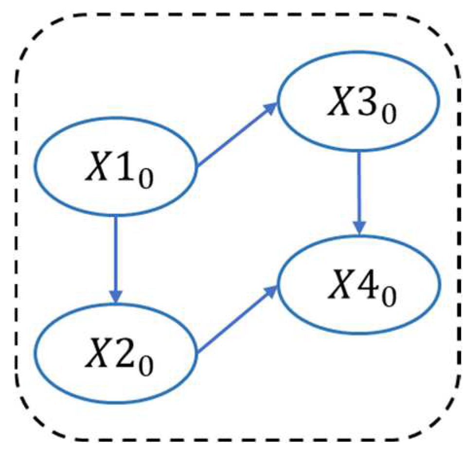 Forecasting 07 00011 g002