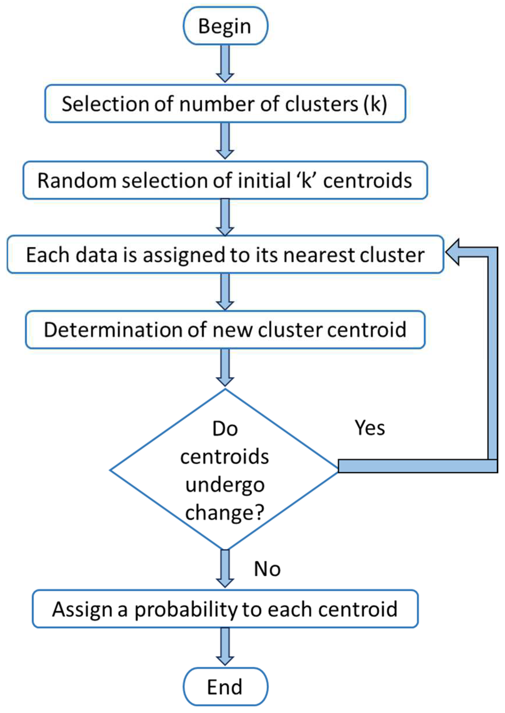 Forecasting 07 00011 g004